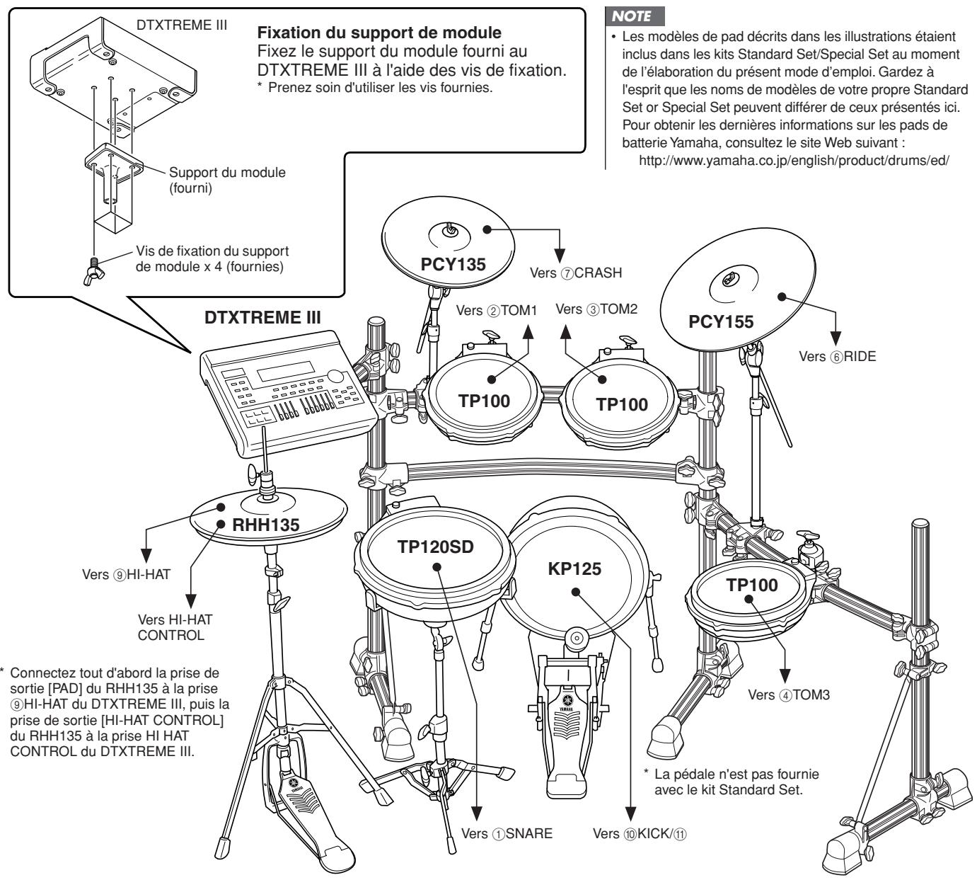 YAMAHA DTXTREME III - AVERTISSEMENT - 1