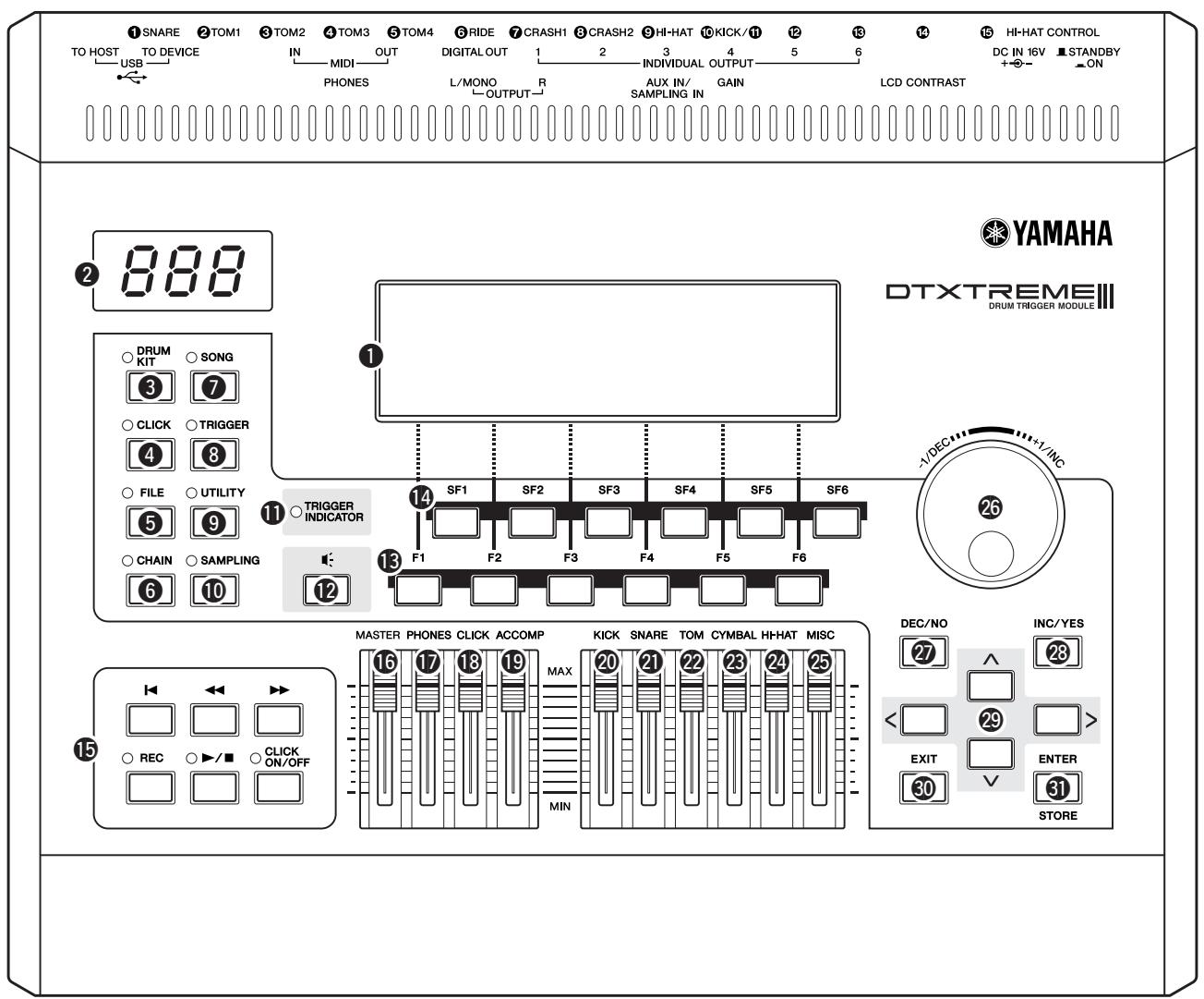 YAMAHA DTXTREME III - ■ Panneau avant - 1