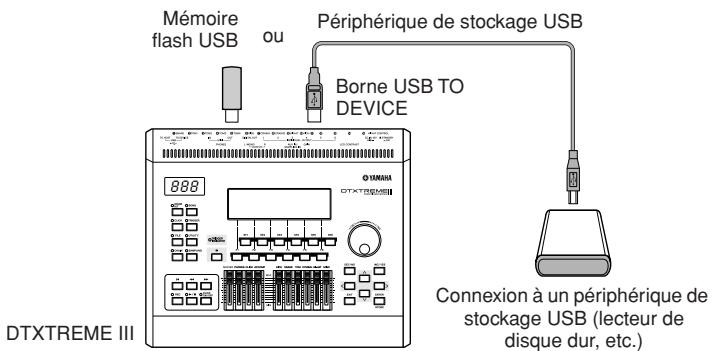 YAMAHA DTXTREME III - Connexion à un périphérique de stockage USB - 1