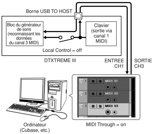 YAMAHA DTXTREME III - NOTE - 1