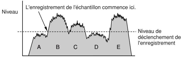 YAMAHA DTXTREME III - - Lancement de l'enregistrement lorsque le signal d'entrée dépasse la valeur de Trigger Level (Niveau de déclenchement) - 1