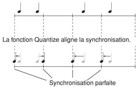 YAMAHA DTXTREME III - ■ Fonctionnement de la quantification (exemple) - 1