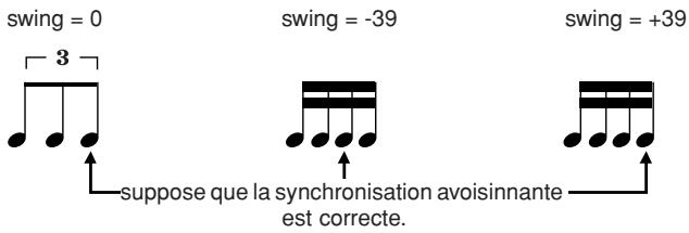 YAMAHA DTXTREME III - Définition de la vérification de la synchronisation - 2