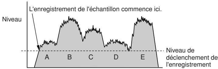 YAMAHA DTXTREME III - - Lancement de l'enregistrement lorsque le signal d'entrée dépasse la valeur de Trigger Level (Niveau de déclenchement) - 2