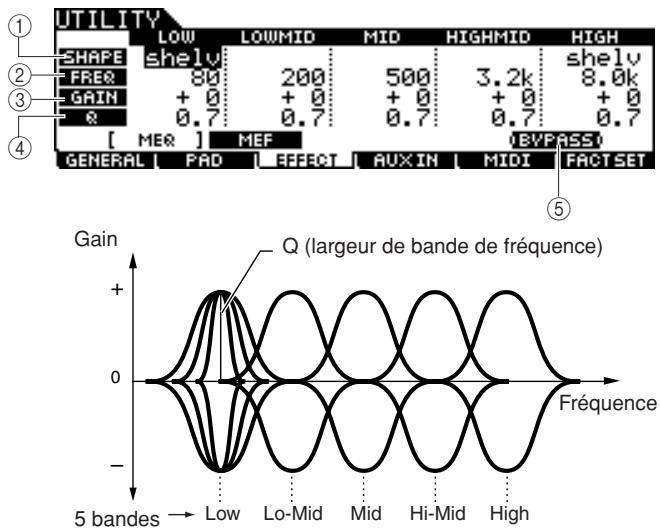 YAMAHA DTXTREME III - Réglages de Master EQ (Egaliseur principal) - 1