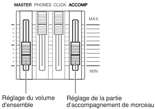 YAMAHA DTXTREME III - Réglage du volume de l'accompagnement de morceau - 1