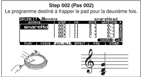 YAMAHA DTXTREME III - ■ Exemple de programme Stack/Alternate - 2