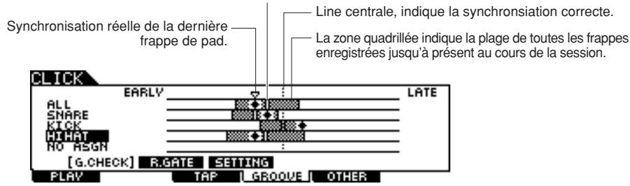 YAMAHA DTXTREME III - Résultats de la fonction Groove Check - 1