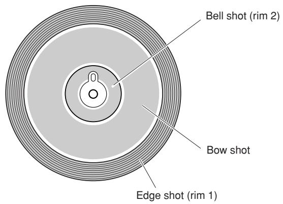 YAMAHA DTXTREME III - Cymbale suspendue - 1