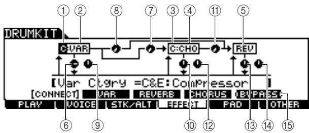 YAMAHA DTXTREME III - Réglages des connexions d'effets - 1