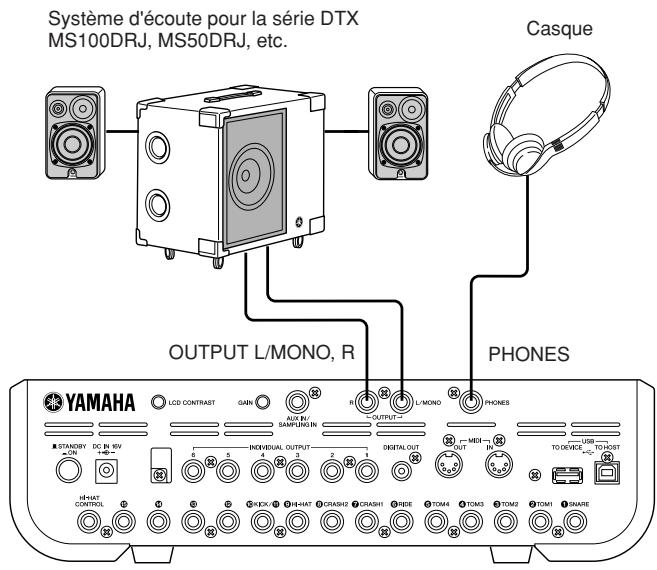 YAMAHA DTXTREME III - Connexion à des haut-parleurs ou à un casque - 1