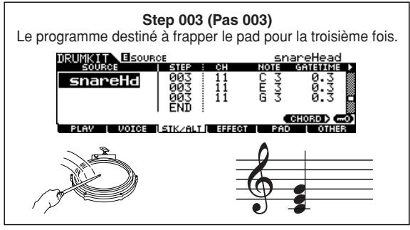 YAMAHA DTXTREME III - ■ Exemple de programme Stack/Alternate - 3