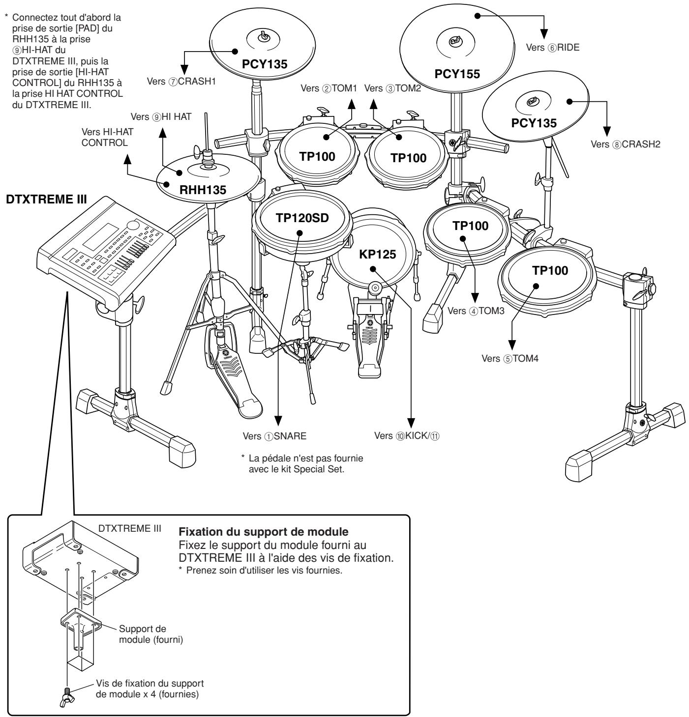 YAMAHA DTXTREME III - ■ DTXTREME III Special Set (Kit spécial) - 1