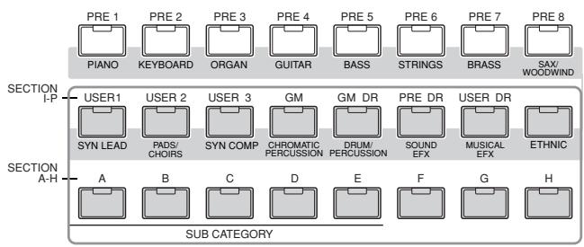 YAMAHA MOTIF XS6 - Sélectionnez une section (a-p) du motif choisi. - 1