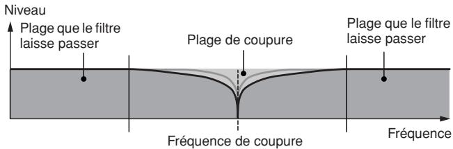 YAMAHA MOTIF XS6 - BEF (filtre d'élimination de bande) - 1