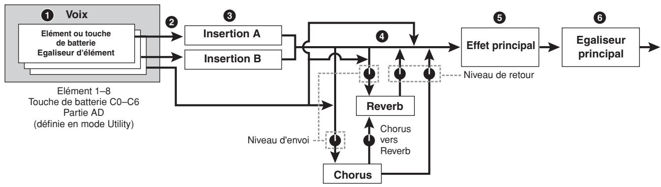 YAMAHA MOTIF XS6 - En mode voice - 1