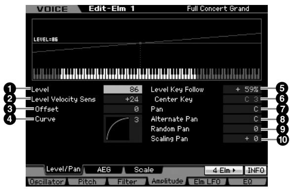 YAMAHA MOTIF XS6 - Réglages de niveau et de panoramique : [SF1] level/pan - 1