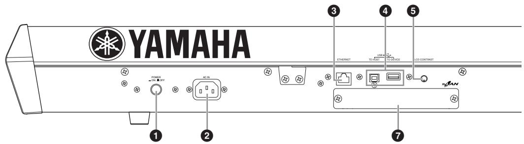 YAMAHA MOTIF XS6 - Panneau arrêté - 2