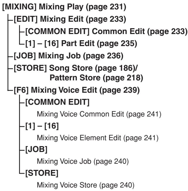 YAMAHA MOTIF XS6 - Structure du mode mixing - 1
