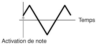 YAMAHA MOTIF XS6 - Key On Reset (réinitialisation consécutive à un message d'activation de note) - 1