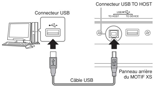 YAMAHA MOTIF XS6 - Installé le pilote MIDI USB télécharge sur l'ordinateur. - 1