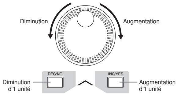 YAMAHA MOTIF XS6 - Modification (édition) des valeurs des paramètres - 1