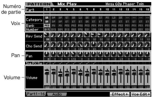 YAMAHA MOTIF XS6 - Affichage de l'écran mixing (mixage) du motif de démonstration - 1
