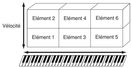 YAMAHA MOTIF XS6 - Voix normale - 1