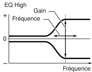 YAMAHA MOTIF XS6 - Forme - 2