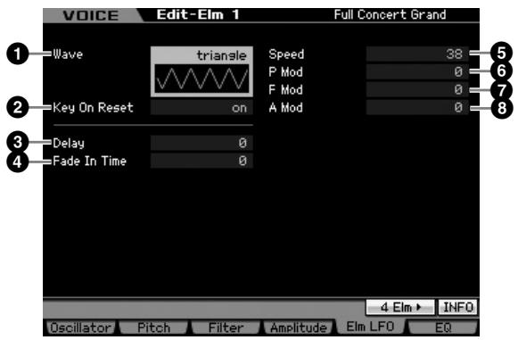 YAMAHA MOTIF XS6 - Modulation de la voix : [F5] elm LFO (element LFO) - 1