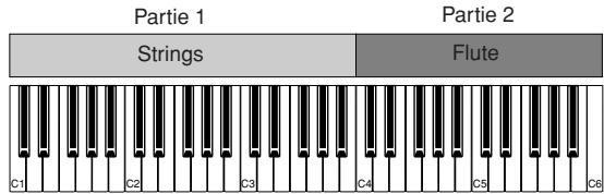 YAMAHA MOTIF XS6 - Partage selon la plaque de notes - 1