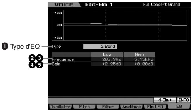 YAMAHA MOTIF XS6 - Lorsque le paramètre EQ type est réglé sur « 2 band - 1