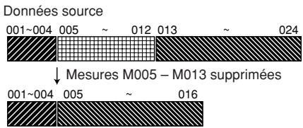 YAMAHA MOTIF XS6 - Nombre de mesures à insérer - 2