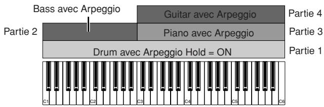 YAMAHA MOTIF XS6 - Utilisation de l'arpège - 1