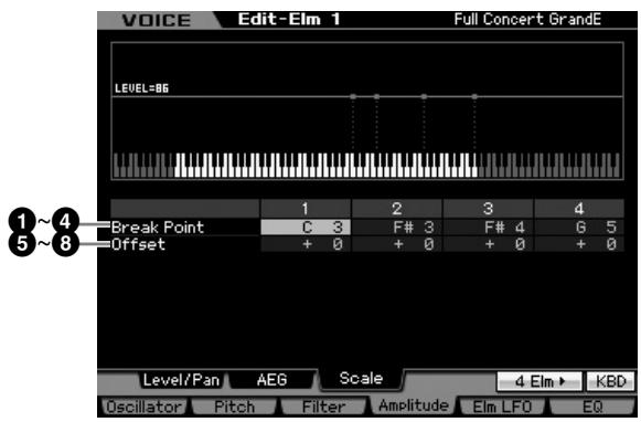 YAMAHA MOTIF XS6 - Réglages de l'échelle d'amplitude : [SF3] scale - 1