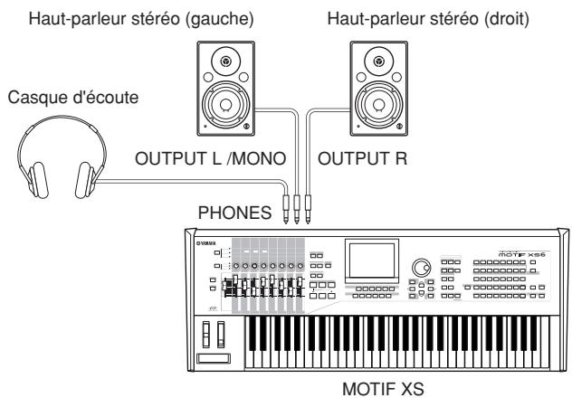 YAMAHA MOTIF XS6 - Connexion de haut-parleurs ou de casque - 1