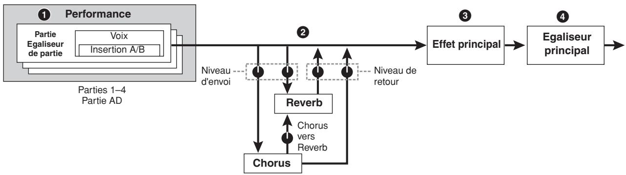 YAMAHA MOTIF XS7 - En mode performance - 1