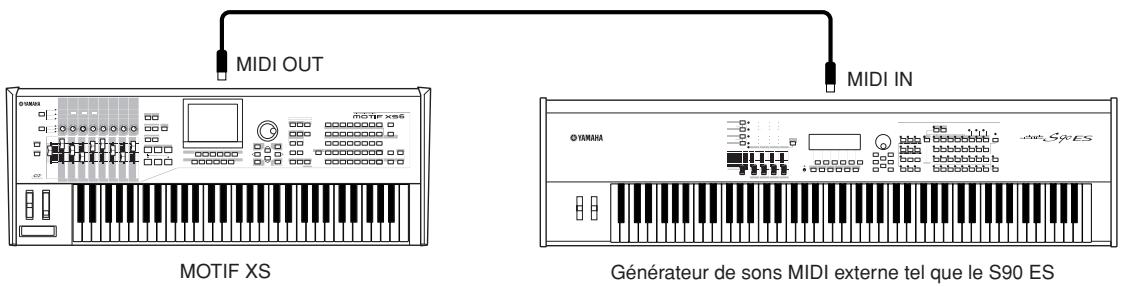 YAMAHA MOTIF XS7 - Contrôle à partir d'un clavier MIDI externe - 1