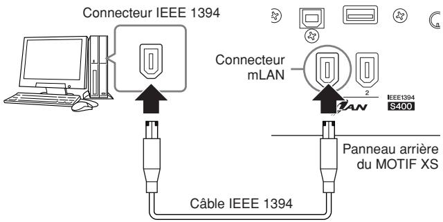 YAMAHA MOTIF XS7 - Installez le pilote al télécharge sur l'ordinateur. - 1
