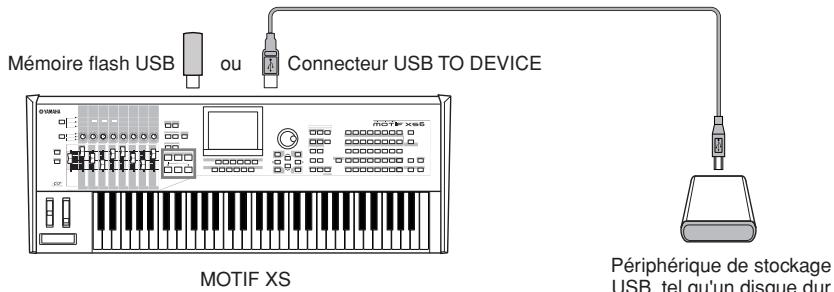 YAMAHA MOTIF XS7 - Utilisation de périphériques de stockage USB - 1