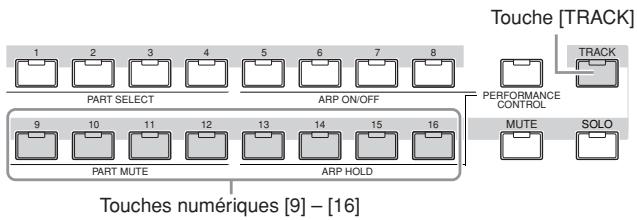 YAMAHA MOTIF XS7 - Réglage du volume de chaque partie - 2