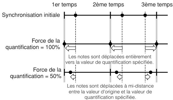YAMAHA MOTIF XS7 - Réglages: 0% - 100% - 1