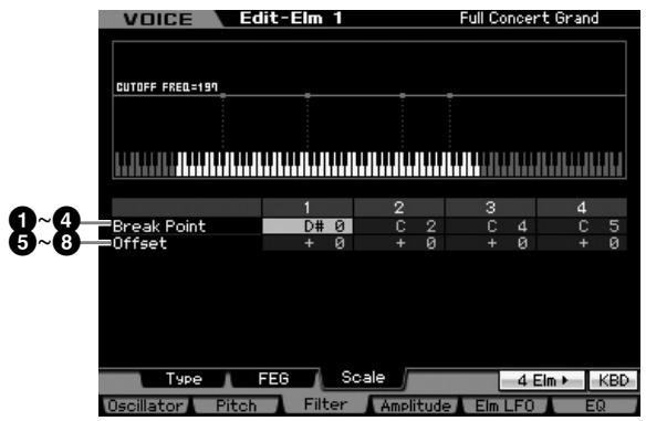 YAMAHA MOTIF XS7 - Réglages de l'échelle du filtré : [SF3] scale - 1