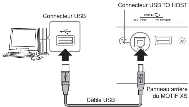 YAMAHA MOTIF XS7 - Installé le pilote MIDI USB télécharge sur l'ordinateur. - 1