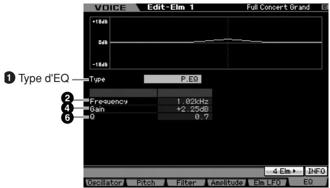 YAMAHA MOTIF XS7 - Lorsque le paramètre EQ type est réglé sur « PEQ - 1