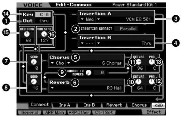 YAMAHA MOTIF XS7 - Réglages de connexion d'effets : [SF1] connect - 1