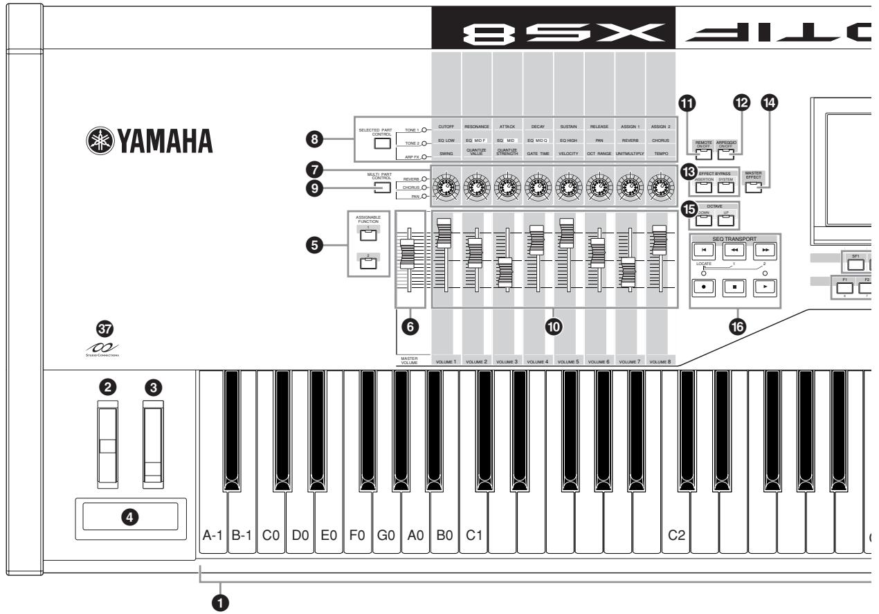YAMAHA MOTIF XS7 - Panneau avant - 3