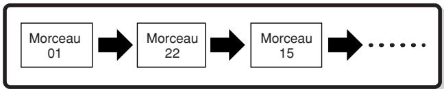 YAMAHA MOTIF XS7 - Chaîne de morceaux - 1