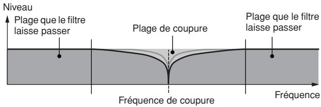 YAMAHA MOTIF XS7 - BEF (filtre d'élimination de bande) - 1