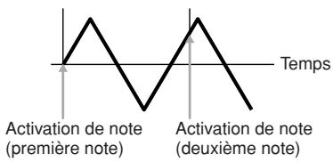 YAMAHA MOTIF XS7 - Key On Reset (réinitialisation consécutive à un message d'activation de note) - 3